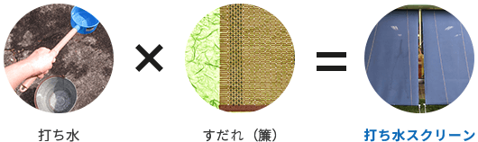 打ち水すだれ（簾）打ち水スクリーン